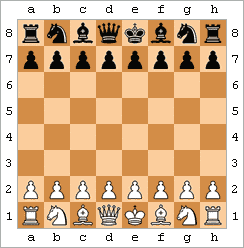 Самый быстрый мат в шахматах